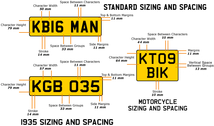 UK Plate Specifications